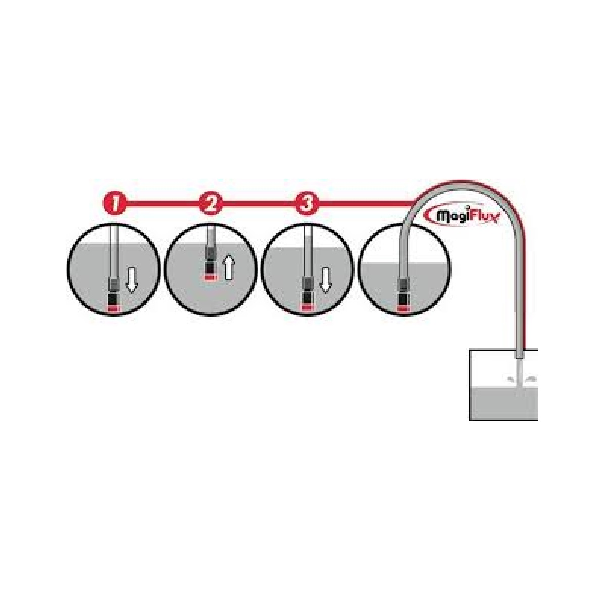 bombadetransferencia-magiflux3